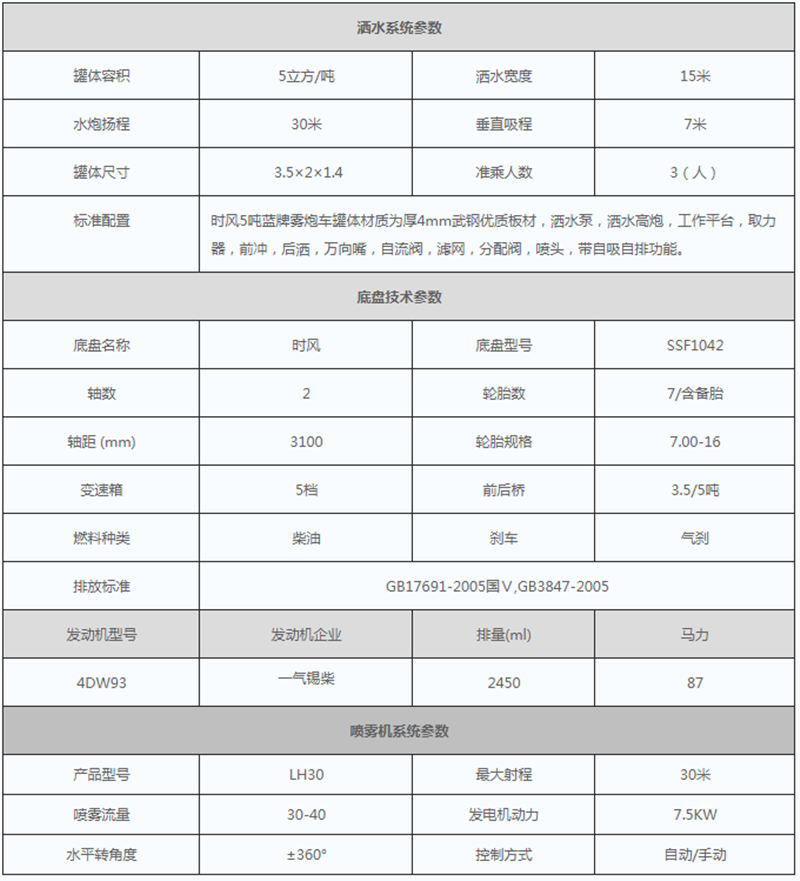 時(shí)風(fēng)5噸抑塵車配置