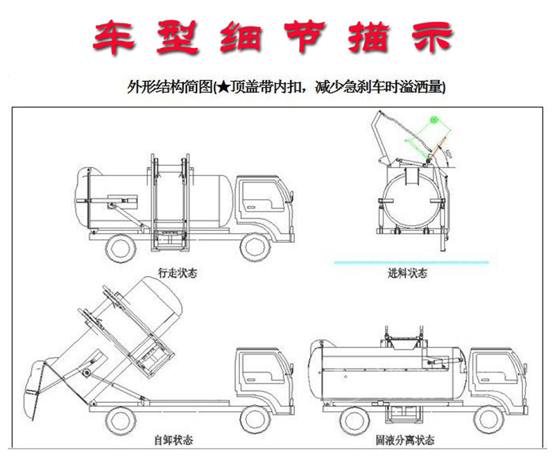 國(guó)六多利卡D7餐廚垃圾車